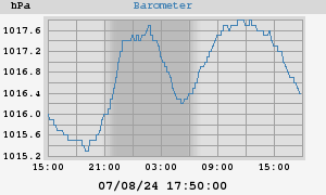 barometer