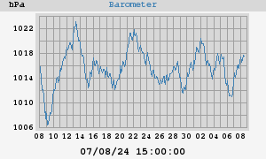 barometer