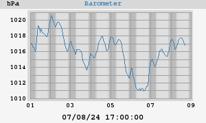 barometer