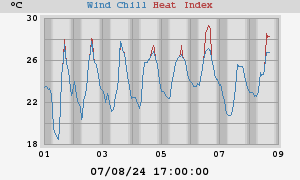 heatchill