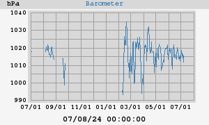 barometer